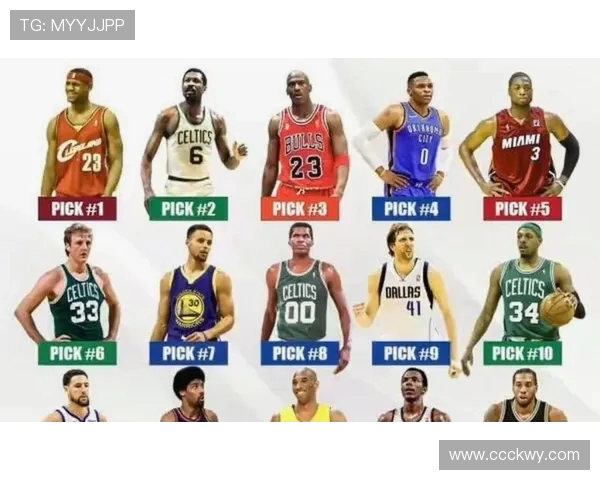 NBA现役全部球队名单与战力排名分析