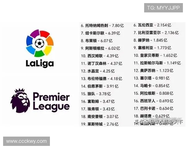 英超球队表：英超球队的统计表格和数据