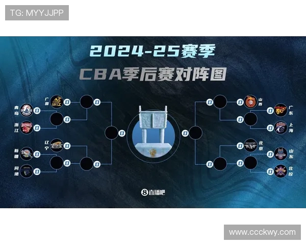 2021-2022赛季CBA新赛程公布，常规赛20支球队分组对阵安排确定
